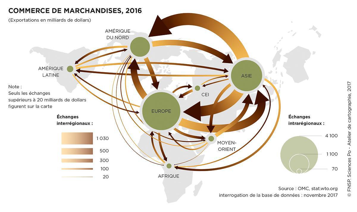 Les échanges internationaux multipolaires - Cours STMG
