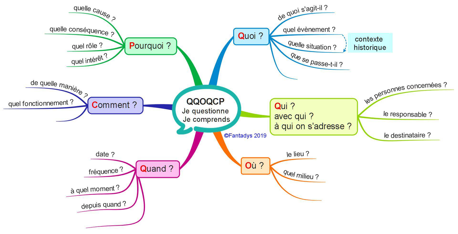 Analyse de texte