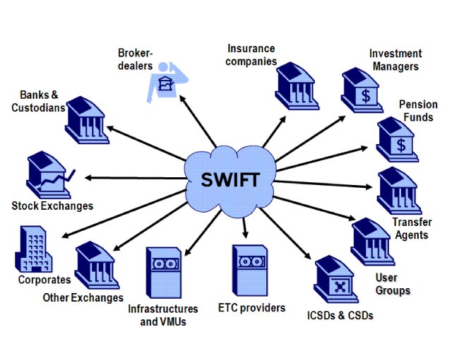 Le réseau SWIFT Society for Worldwide Interbank Financial Telecommunication