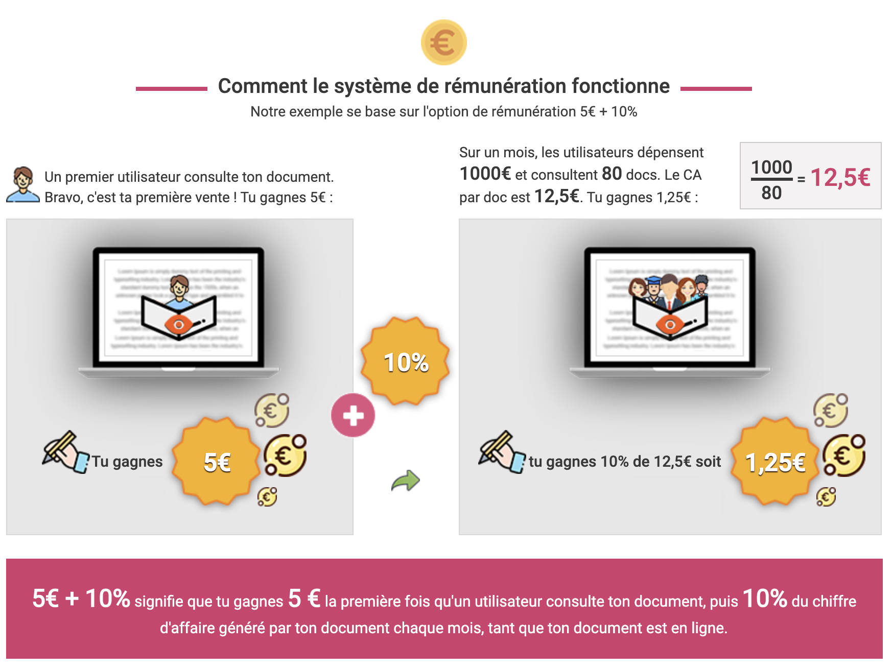 Rémunération Pimido